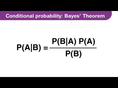 "Bayes' Theorem: The Secret Weapon for Maximizing Investment Returns | Financial Market Strategy"