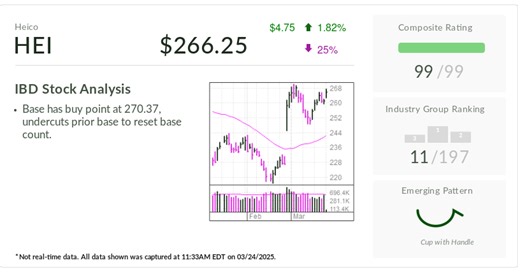The Top Stock In Aerospace & Defense Nears Buy Point