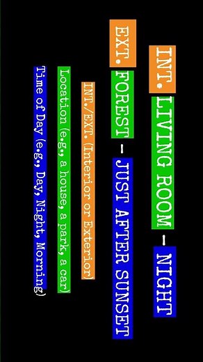 Slug Line Example in Screenwriting | Tamil Screenplay Formatting for Beginners #Shorts