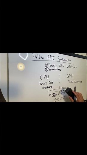 GPU Programming | GPU-CPU synchronization in a nutshell | Computer Graphics | Vulkan API