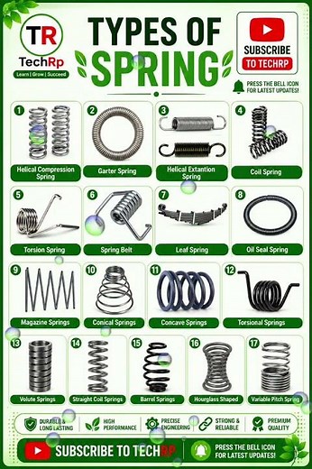 🔩 17 Types of Springs Explained | Mechanical Engineering Basics#shorts#english#viralvideo#mechanic