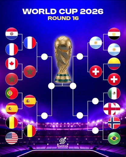 2022 Final Again? 🇦🇷🇫🇷 Revenge or repeat history?