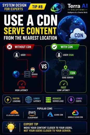 CDN Explained in 60 Seconds | Speed Up Any Website | System Design for Experts