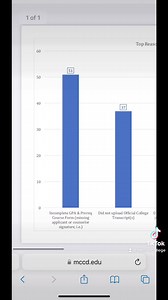 The window to apply for the Merced College RN program is fast approaching! Here are three things you need to know: 1. Application window: Wednesday, March 1 @ 8am through Friday, March 3 @ 3pm. 2. Read all of the top reasons for disqualification! Make sure you don’t miss any steps that could prevent you from being part of our program. 3. Attend SSTC’s RN Program Application Requirements workshop THIS WEDNESDAY from 3-4 pm! | Merced College | Facebook