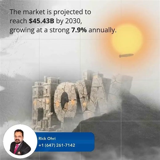 How Is Commercial Land Development Surging Toward 2030?