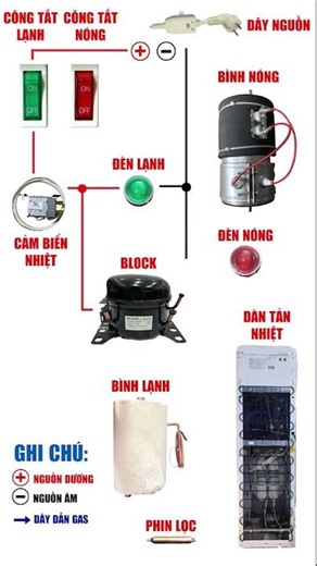 Basic Wiring Diagram for Household Hot and Cold Water Purifiers