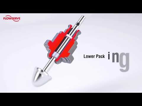 Valtek Mark One Valve Packing Assembly Animation