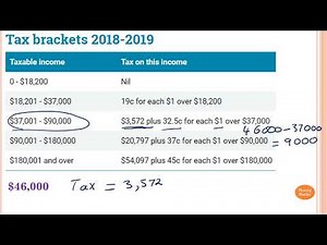 Calculating Tax Payable part 1