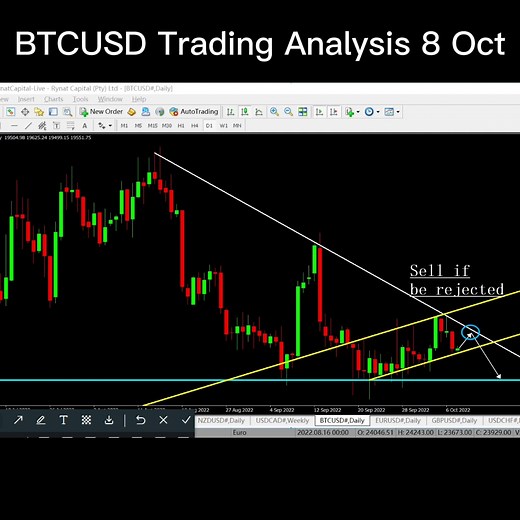 BTCUSD Trading Analysis 8 Oct #crypto #stocks #investing #technicalanalysis #chartpatterns #candlestickpatterns #tradingstrategy #forex #trading #btc