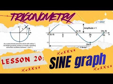Lesson 20 | Mastering the Sine Graph: Transformations & The 5-Point Strategy | Trigonometry