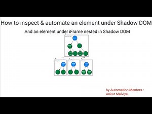 How to interact elements present under ShadowRoot / Shadow DOM + iFrame under ShadowDOM