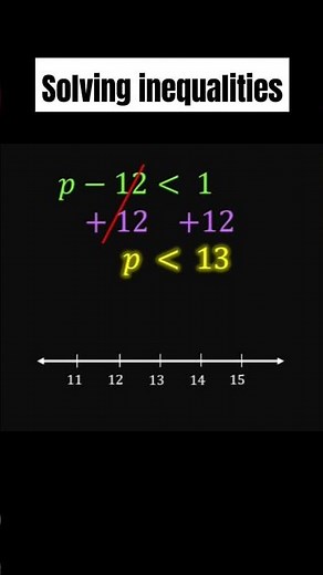 Solving one-step inequalities #graph #numberline