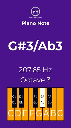 Master the G#3/Ab3 Piano Note: Sound & Frequency Guide! Sharpen...