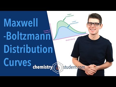 Maxwell-Boltzmann Distribution Curves (A-Level IB Chemistry)