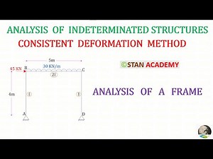 Consistent Deformation Method - Analysis of Frames - Problem No 3