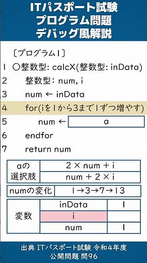 【見てわかる過去問対策】ITパスポート 令和4年 問96(前編)【擬似言語・プログラム系問題を解説】#Shorts