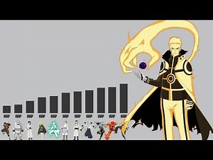 Naruto Boruto Strongest Characters Power Levels