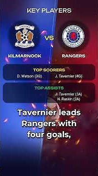 Kilmarnock vs Rangers | Scottish Premiership Preview
