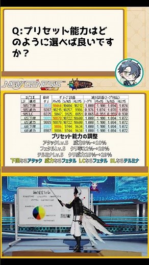 【PSO2NGS】Q:プリセット能力はどのように選べばいいですか？ UPD 08.13【NGS公認クリエイター】 #ngs #shorts
