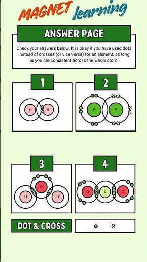 chemical bonding | Covalent Bond