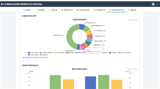 【大数据毕设】大数据项目 Hadoop项目 Spark项目 基于大数据的当当网图书畅销榜分析与可视化系统