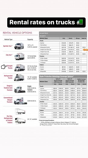 Josh Peterson on Instagram: "‼️BOX TRUCK MONEY ‼️ These are the rental rates for box trucks 🚛 at Ryder truck rental for a 26ft truck they charge $215.95 a day or $1,079.75 a week plus $0.22 a mile the best part about renting a truck is you have no maintenance fee , the truck be 3 years or newer and you can take the truck back when ever you want to 🗓️ March 1st my mentorship and box truck money bundle will be available on my website if you want to start a trucking 🚚 busine