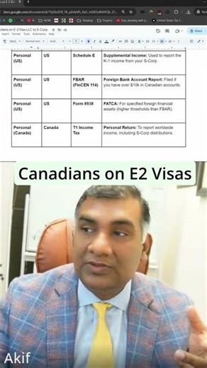 Forms and Thresholds (Canadian E-2 Visa in the U.S.)