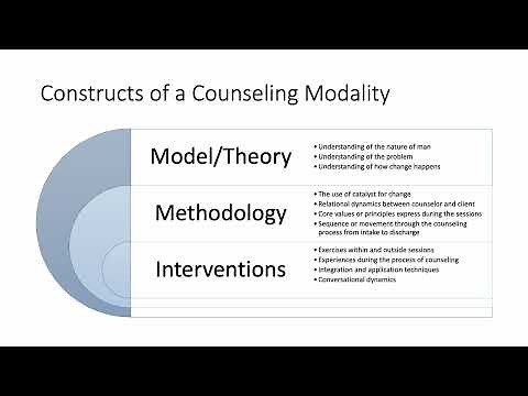 Modality presentation