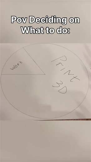 Exploring the Trends in 3D Printing