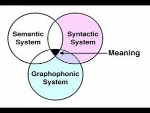 SENTENCE MIX-UP FOR WORD RECOGNITION