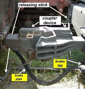 SA3 coupler - Alchetron, The Free Social Encyclopedia