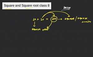 Square and Square root  class 8... | Filo