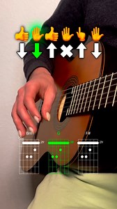 73K views · 1.5K reactions | Easy reggae guitar tutorial for beginners #guitar #tutorial #reggae #learning #easy #guitarlessons #beginner | Kaou Loiffi | Facebook