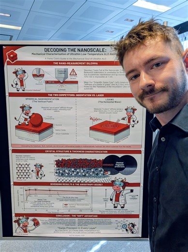 ALD Films Show Compliant Behavior at the Nanoscale | Krzysztof Maćkosz posted on the topic | LinkedIn