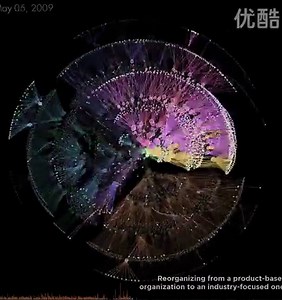 OrgOrgChart-不可思议的大公司组织结构图