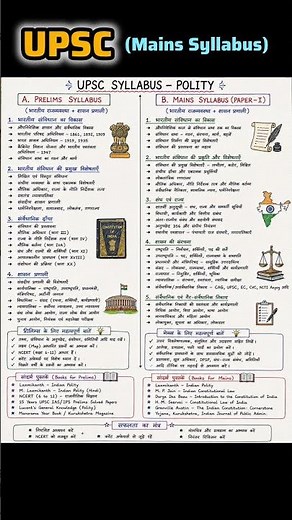 UPSC Prelims & Mains Complete Syllabus 2027: History, Geography, Polity, Economy, Science & Tech,...