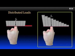 Statics 5-2a Distributed Loads