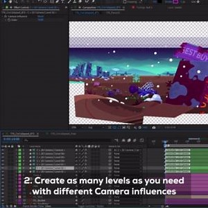 Here is a quick guide on how our animation birbs create a parallax effect in Adobe After Effects. | Kurzgesagt