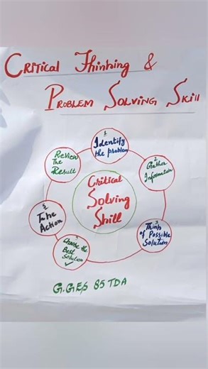 Critical thinking and problem solving skills chart ideas for students#criticalthinking#viral