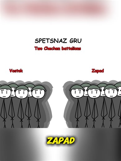 The Most Elite Special Forces In The World#fyp