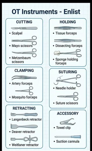 #OTinstrumentes#instrumentesuseinOT#nursing