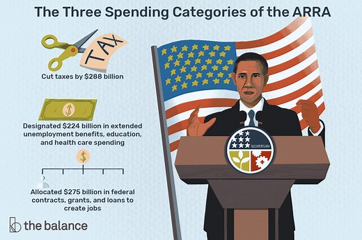 Did Obama's Stimulus Plan Work?