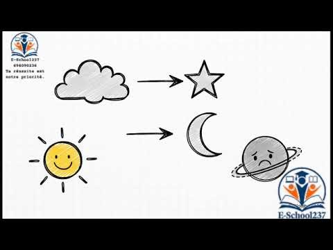 Application injective surjective et bijective