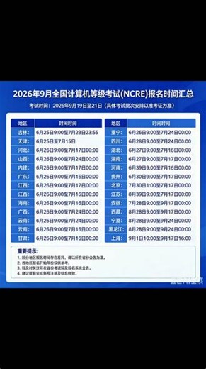 全国31省市计算机等级报名时间汇总，快对照自己省份 #全国计算机等级考试 #计算机二级 #NCRE报名 #2026年9月计算机考试 #大学生考证