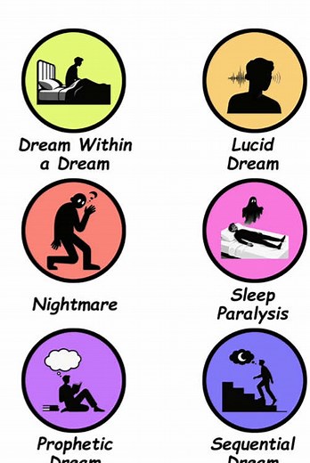 Exploring Lucid Dreams: A Journey Within a Dream