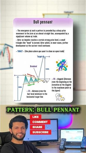 Follow me, stop just watching and start learning.Pattern: Bull Pennant #bullpennant #charts #pattern