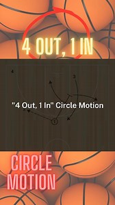 Can you run Circle Motion from 4-out? Yup! 🏀 The Circle Motion is: ✅ 5-Out ✅ Motion ✅ Ball Movement ✅ Decision Making ✅ Player Movement Structured, read-based motion offense ➡️ https://coachhack-go.sellfy.store/p/tennessee-the-5-out-circle-motion-offense/ 🏆 Follow this account for daily basketball plays, schemes, and thoughts to build your powerhouse basketball program 🎯 🏀 Like, share, and comment anything you would like to see posted 👈🏼 #AAUbasketball #FIBA #MarchMadness #Bball #fyp #Bask