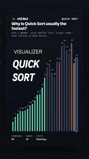 Quick Sort: Why is Quick Sort usually the fastest? #algorithms #coding #sorting #computerscience