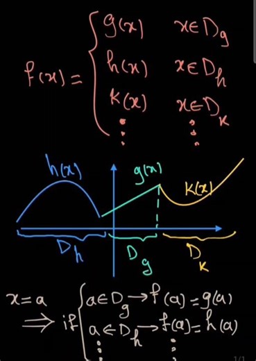 What Is a Piecewise Function? (Easy Explanation)