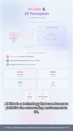 #AI.ML 0180 - The Amazing Fusion of Edge Computing and AI Lidar!